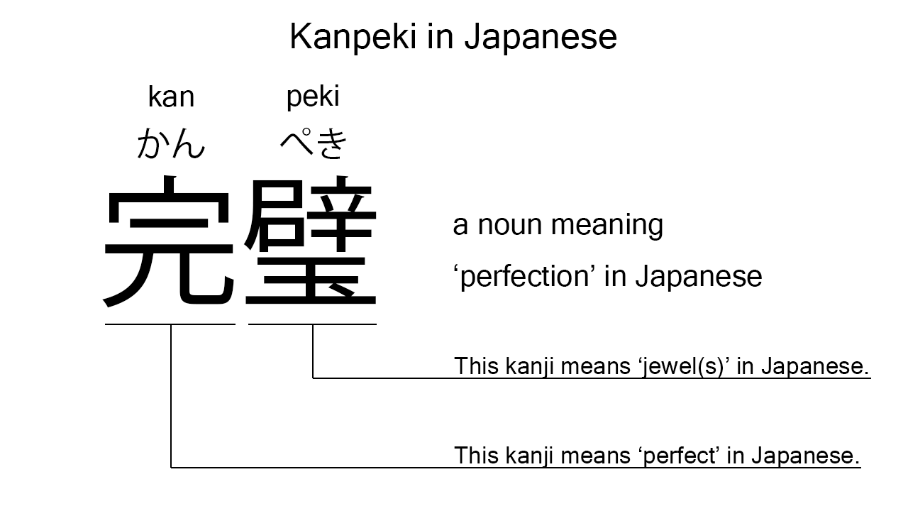 kanpeki in japanese