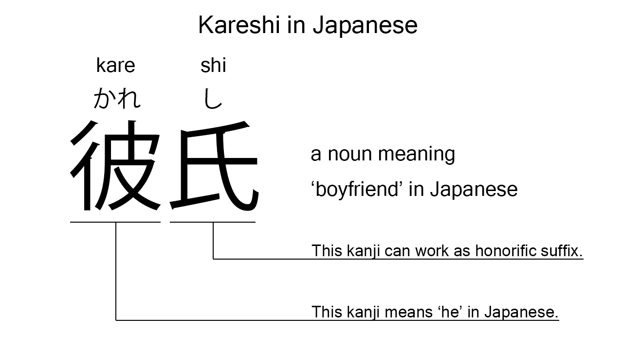 kareshi in japanese