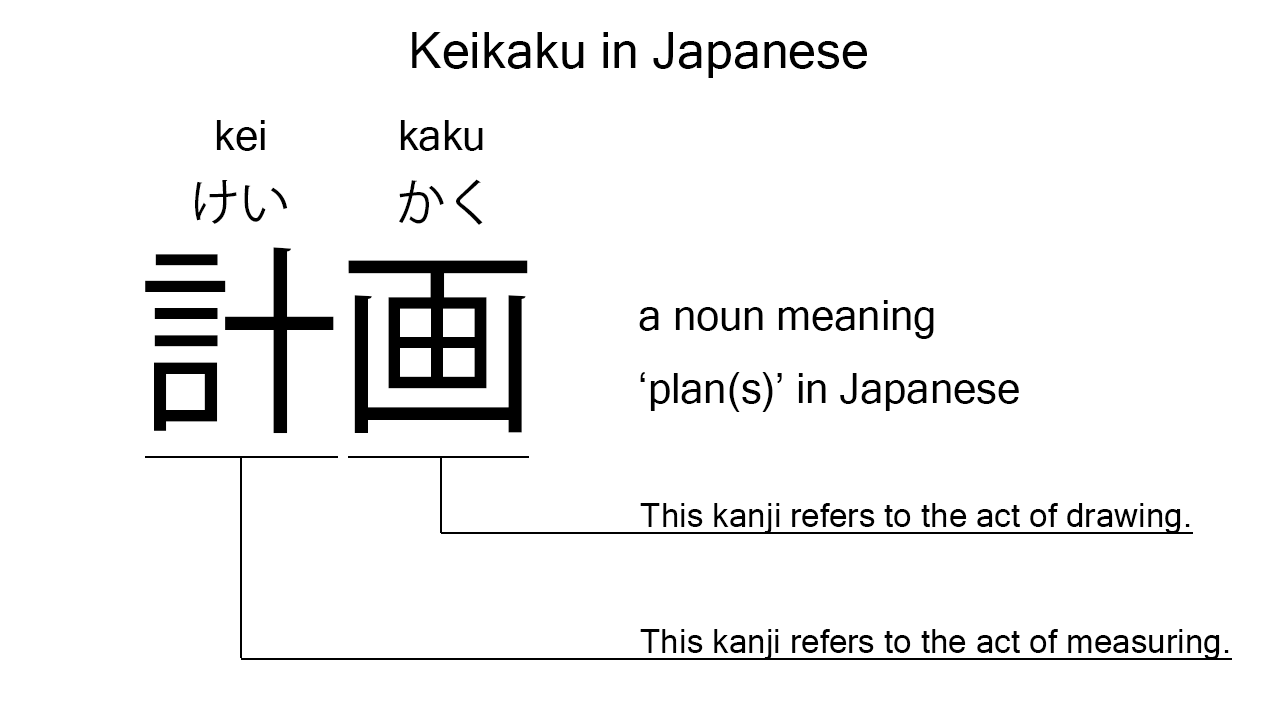 keikaku in japanese