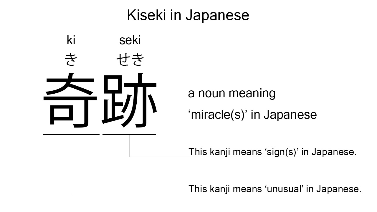 kiseki in kanji
