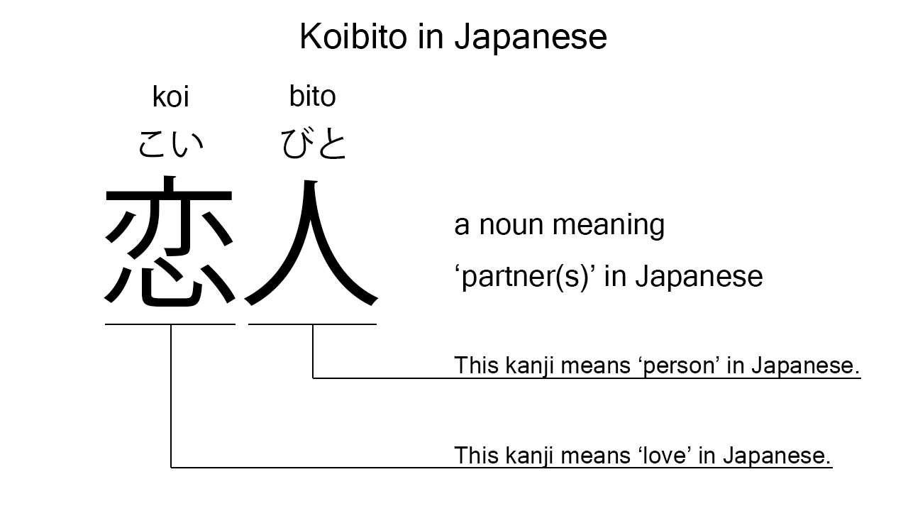 koibito in japanese