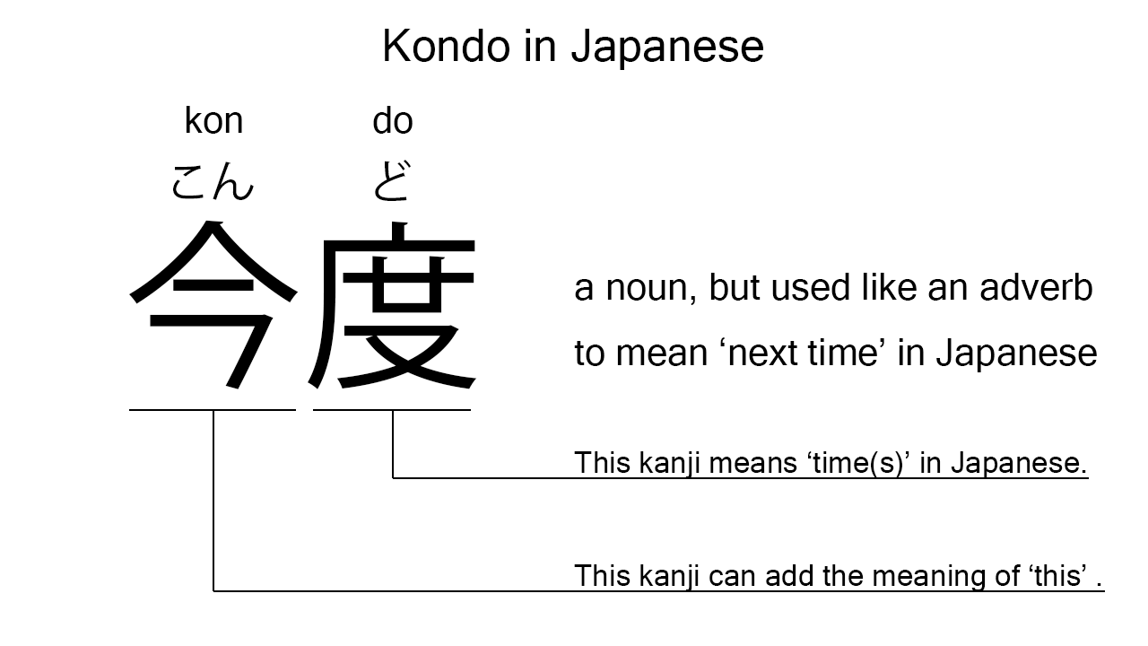 kondo in japanese