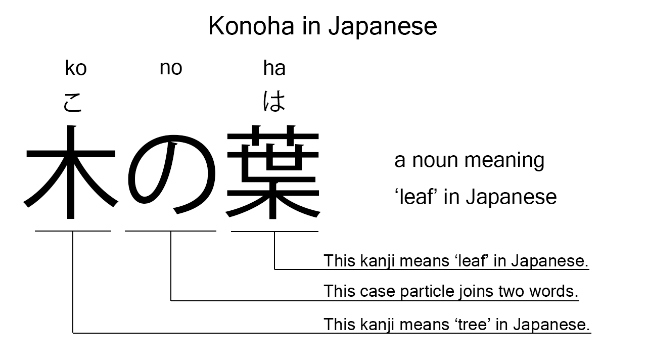 konoha in kanji