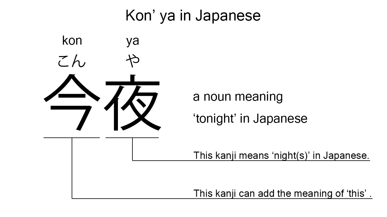 kon'ya in japanese