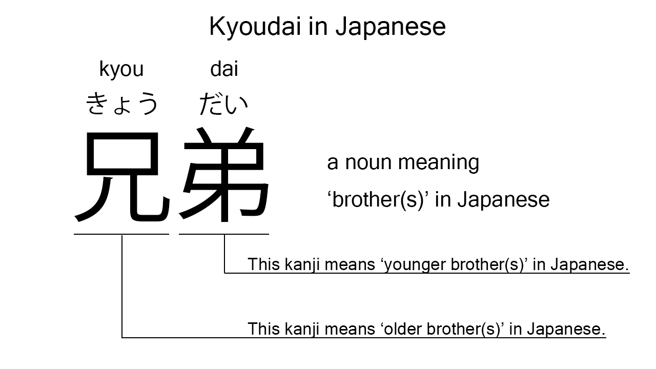 kyoudai in japanese