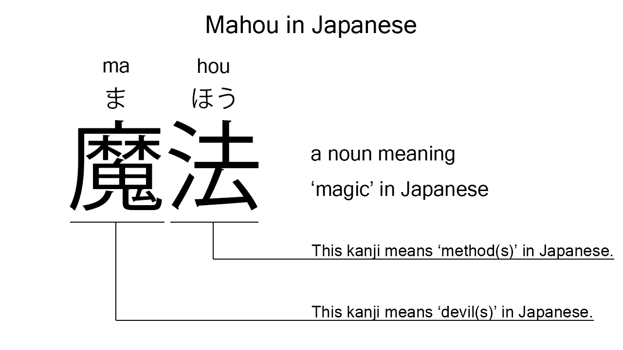 mahou in japanese