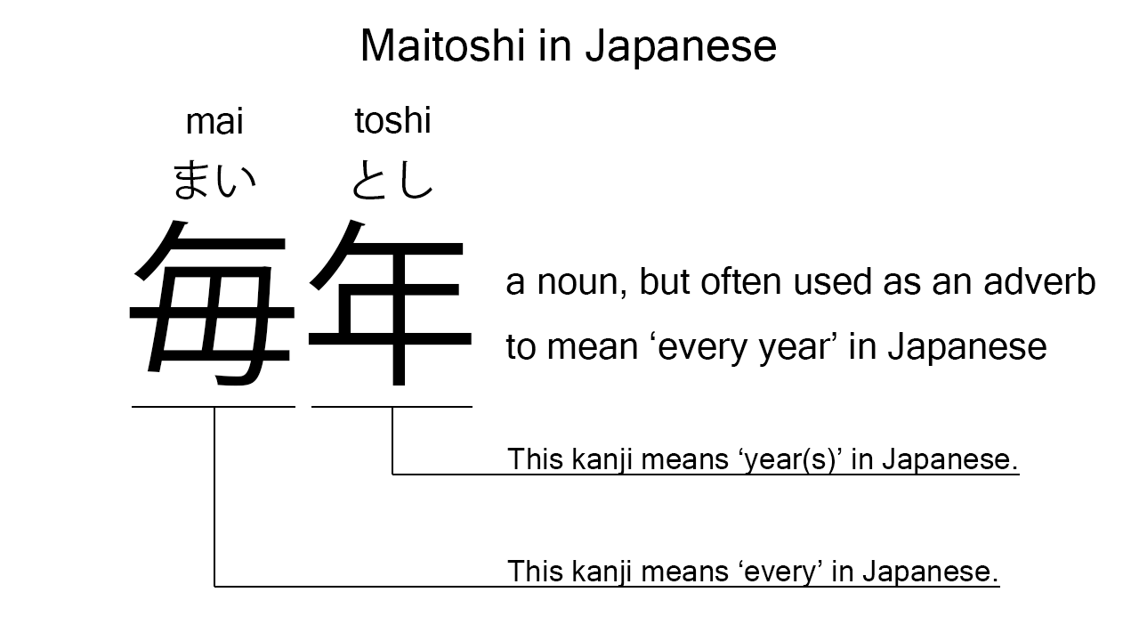 maitoshi in japanese