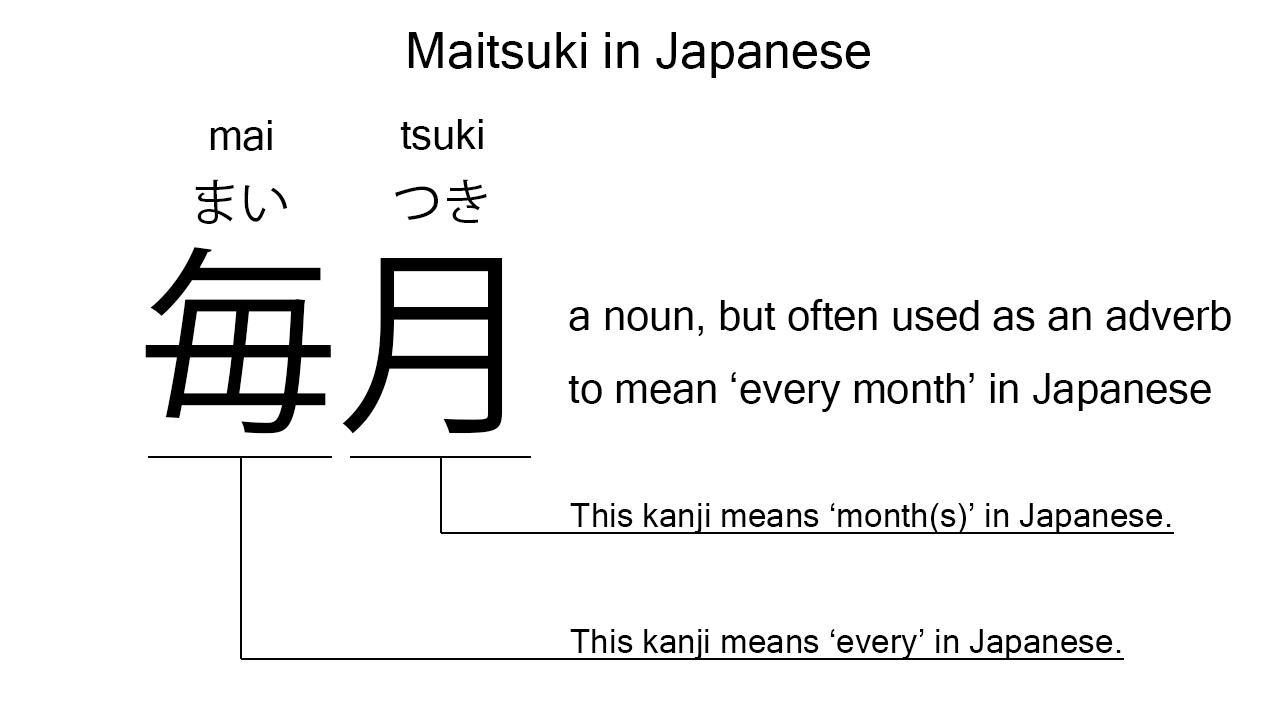 maitsuki in japanese