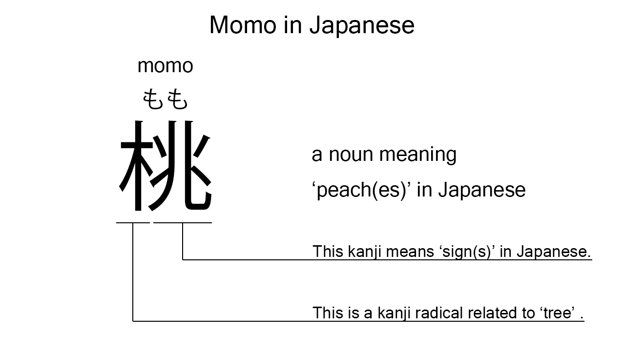 momo in japanese