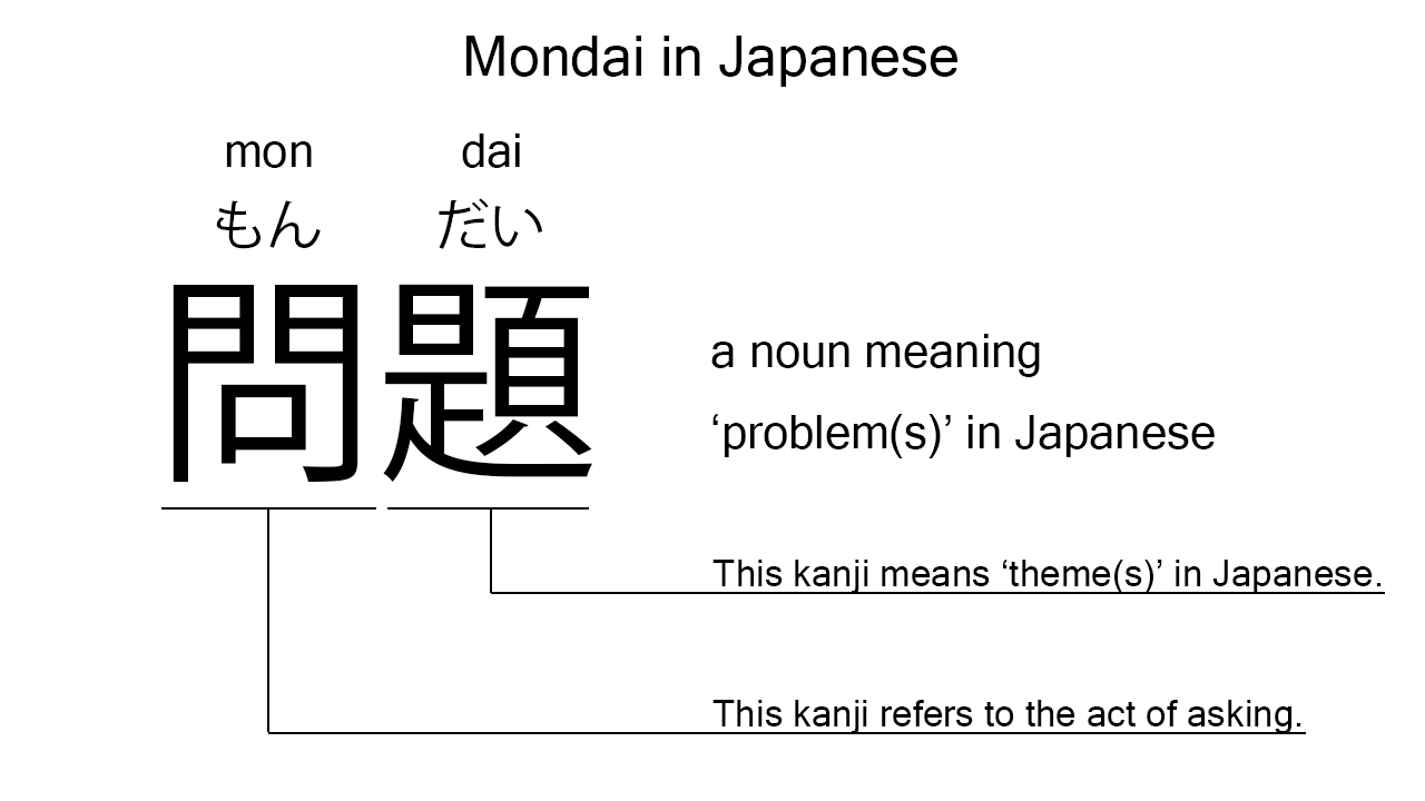 mondai in japanese