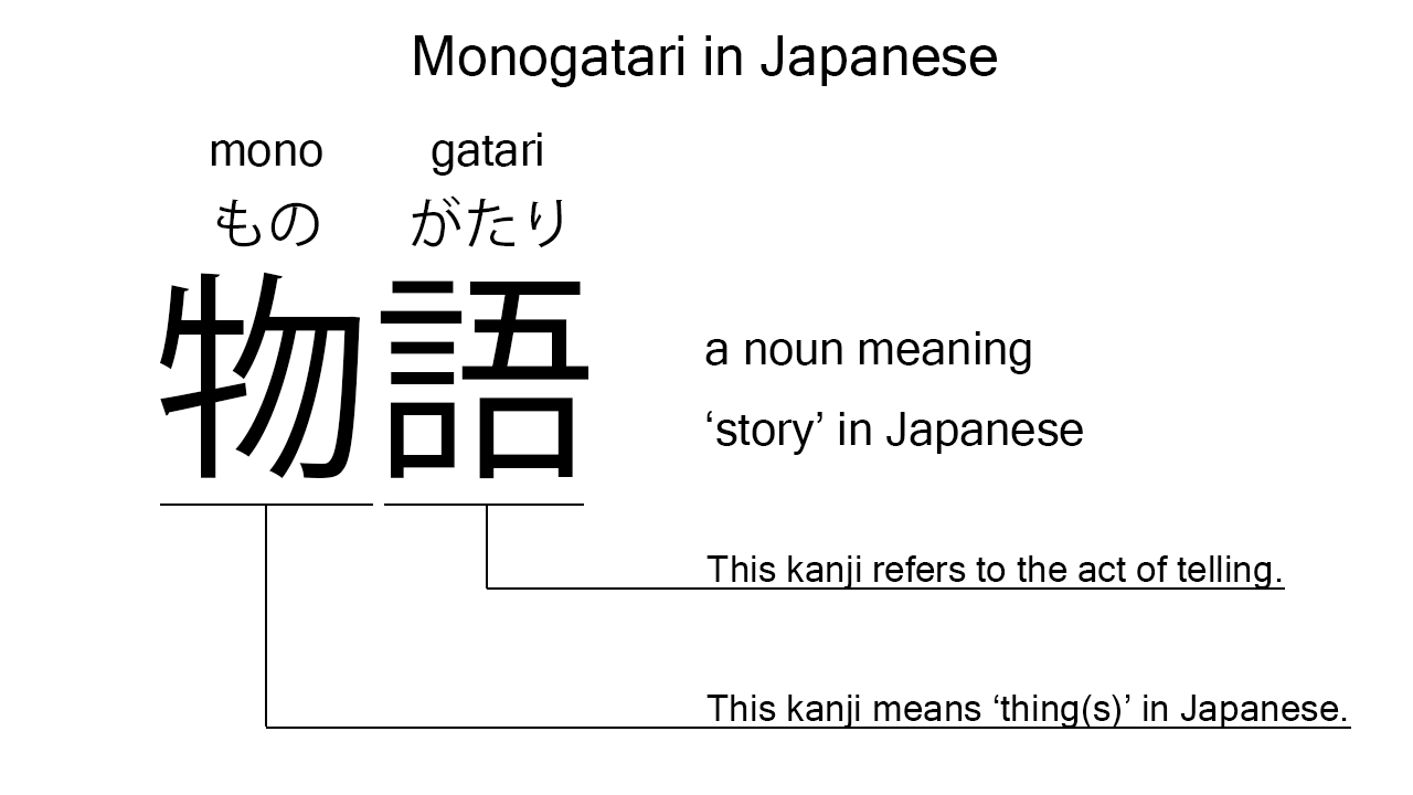 monogatari in japanese