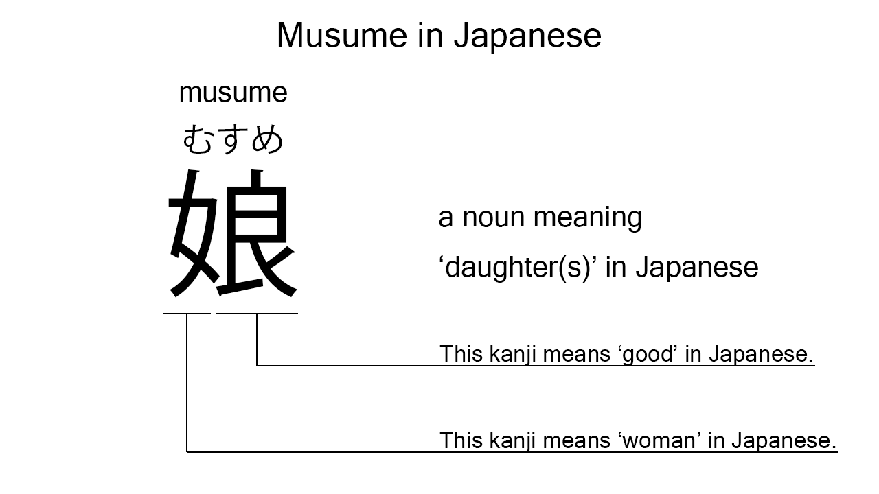 musume in japanese