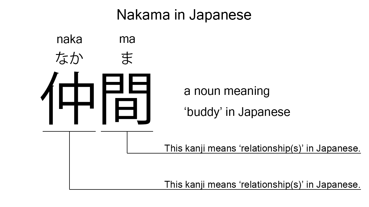 nakama in japanese