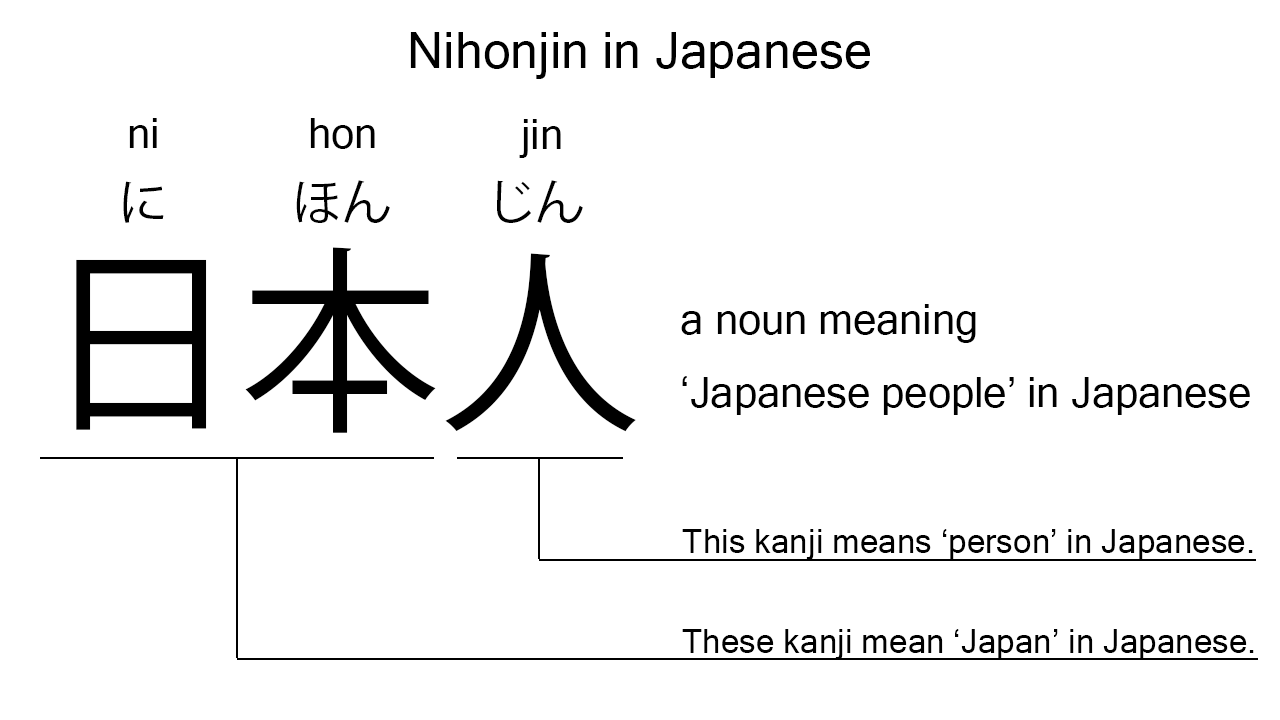 nihonjin in japanese