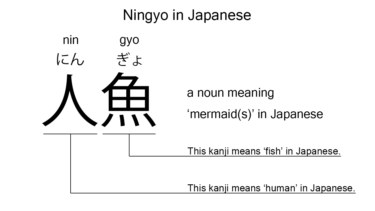 ningyo in japanese