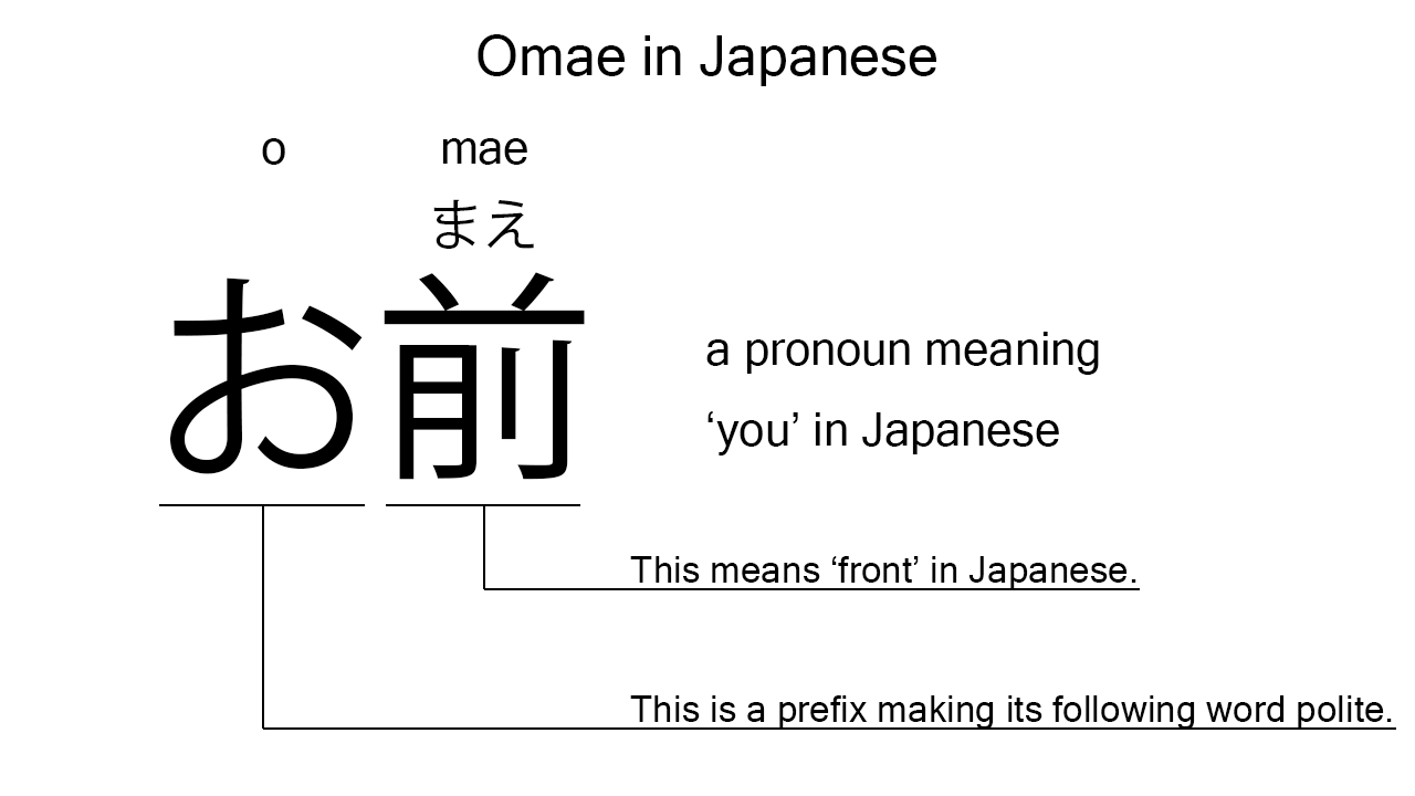 omae in japanese