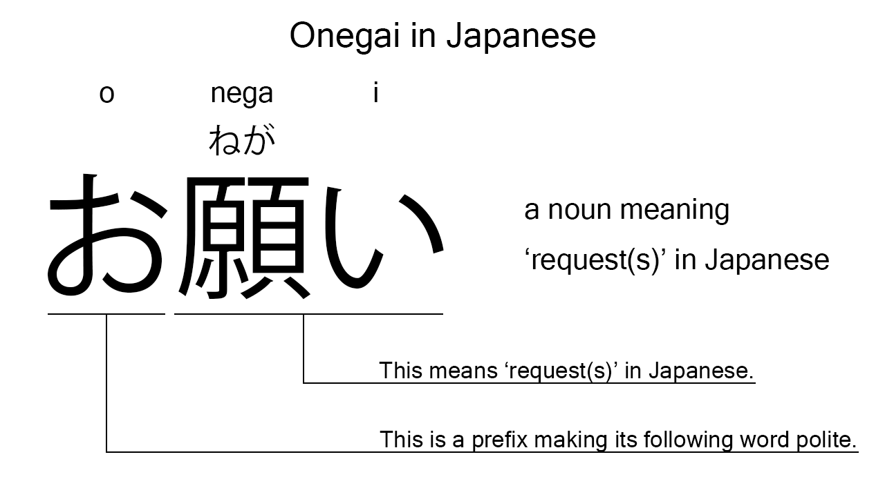 onegai in japanese