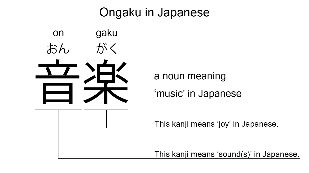 ongaku in kanji