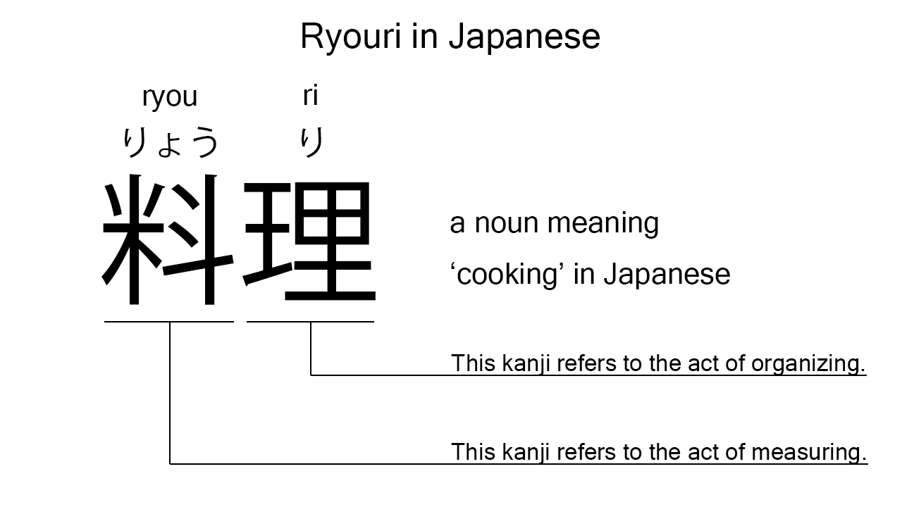 ryouri in japanese
