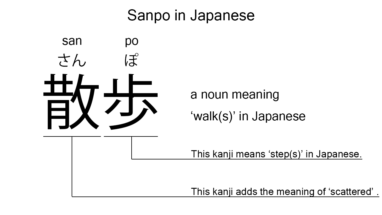 sanpo in japanese