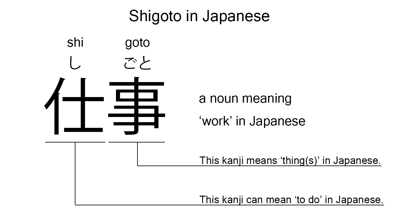shigoto in japanese
