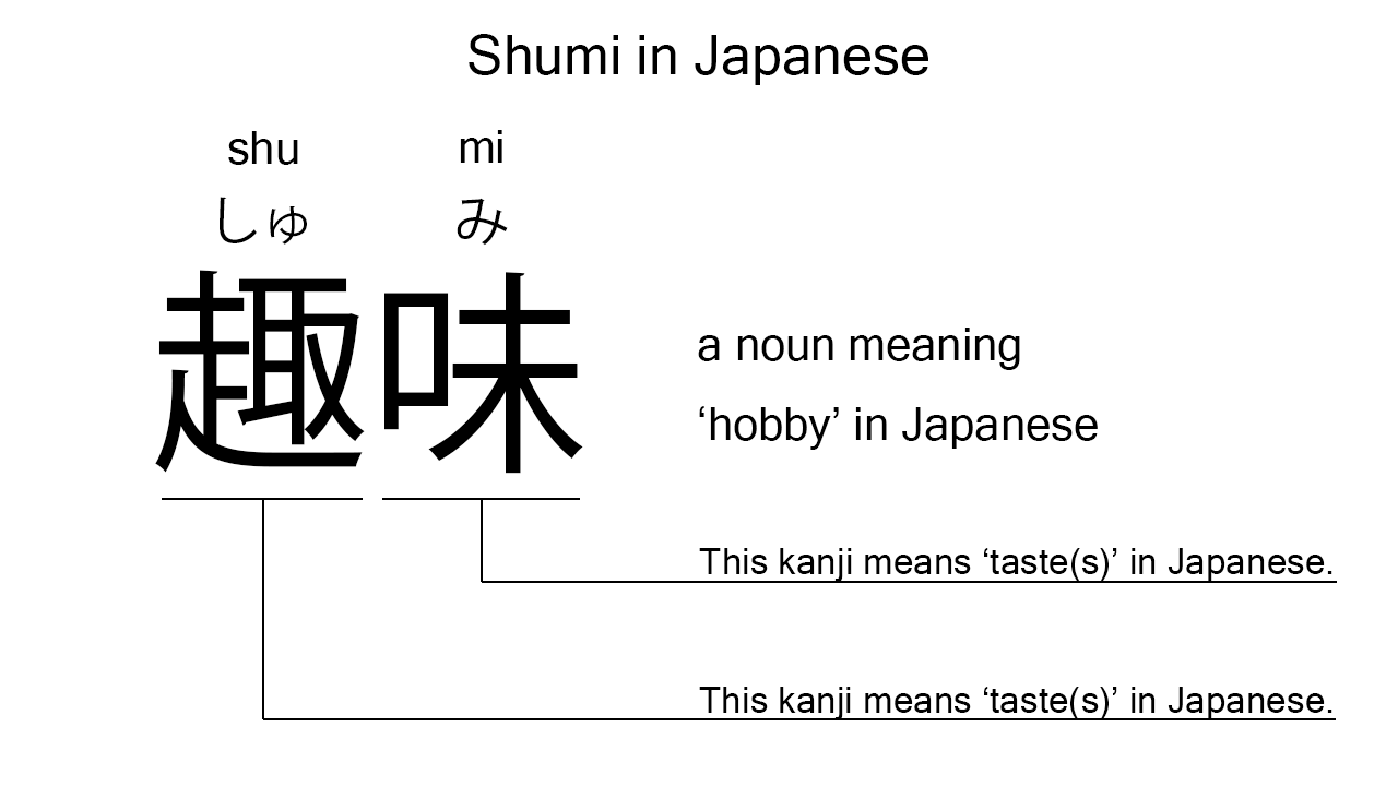 shumi in japanese