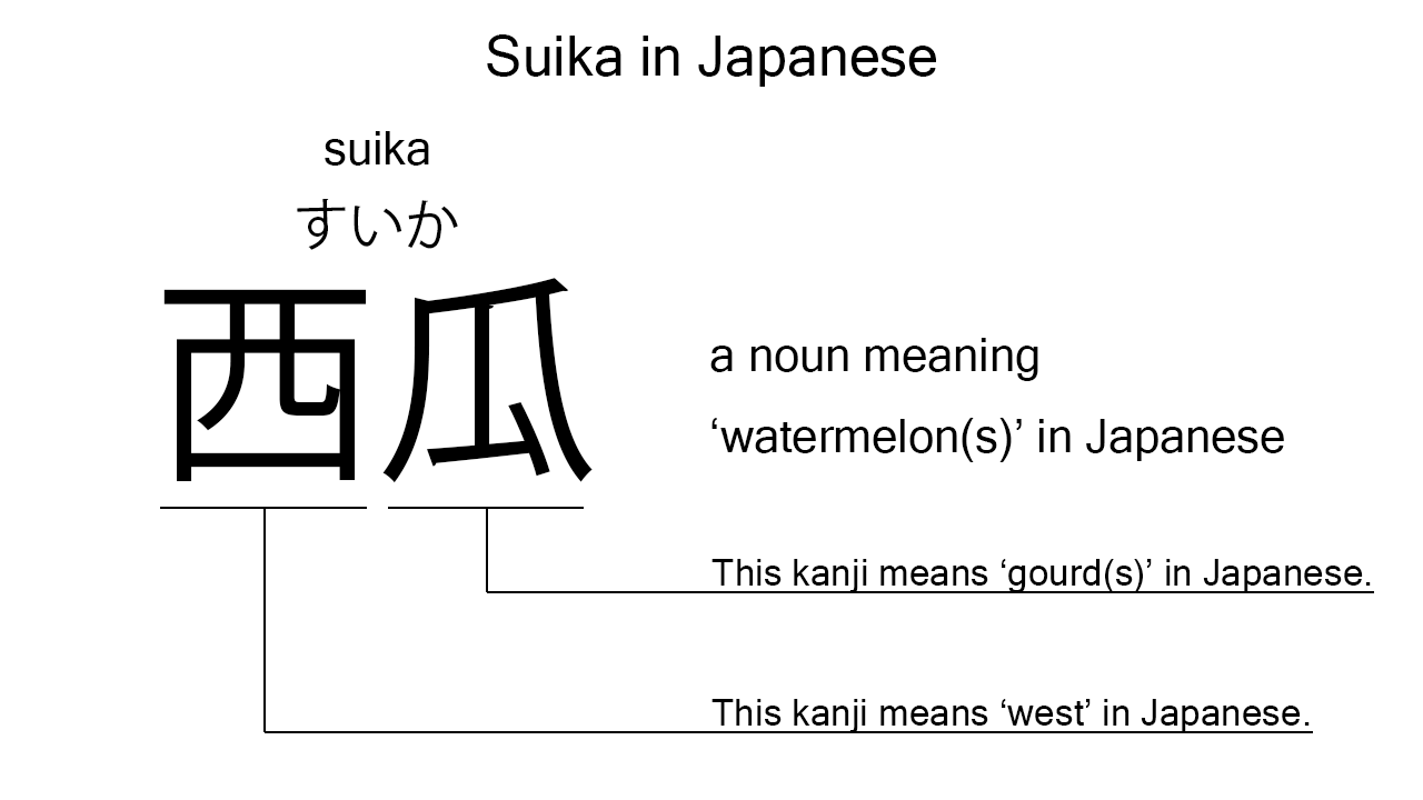 suika in japanese