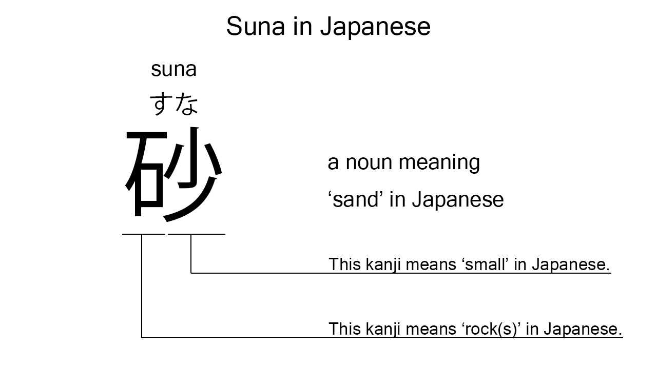 suna in japanese