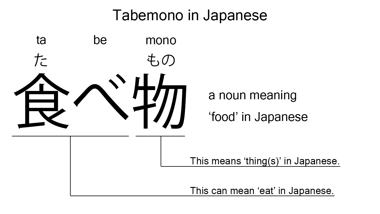 tabemono in japanese
