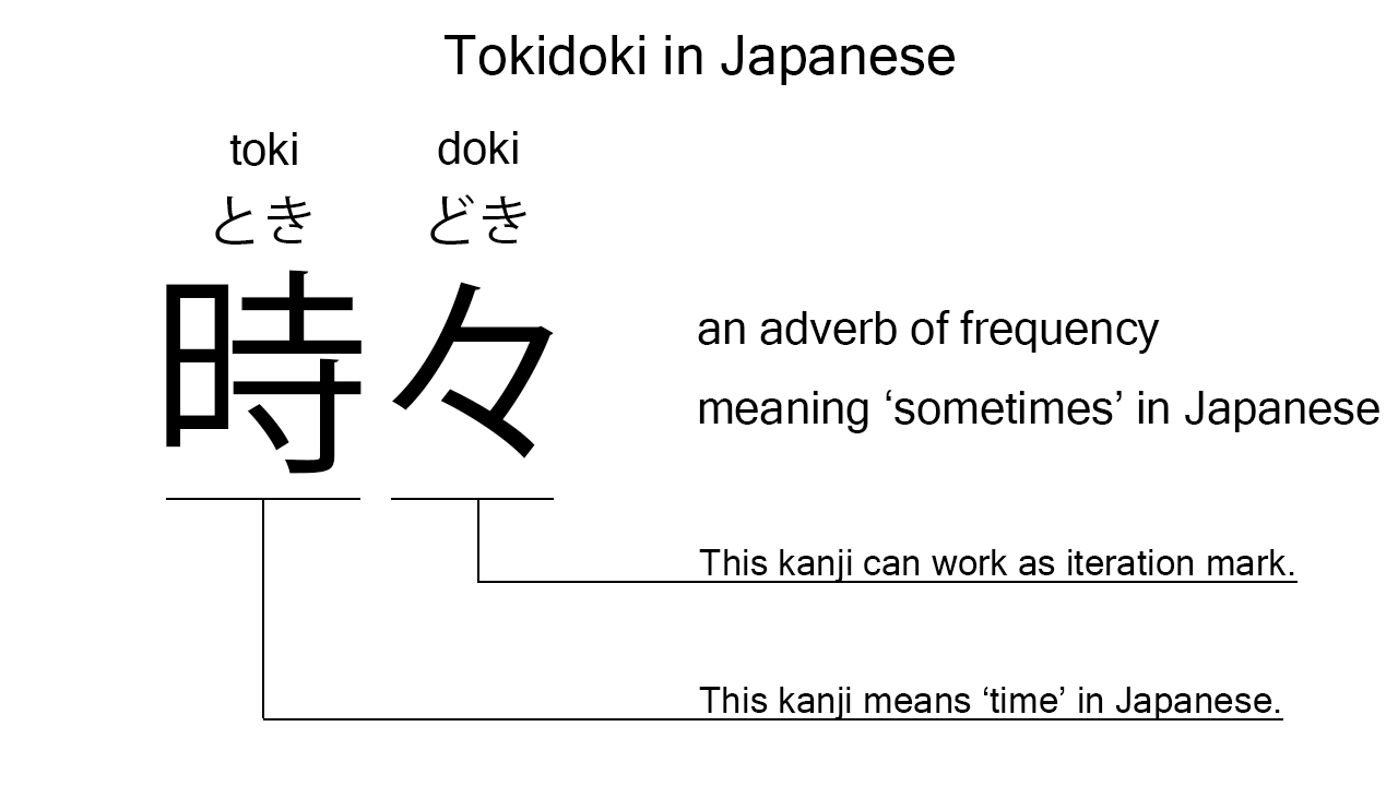 tokidoki in japanese