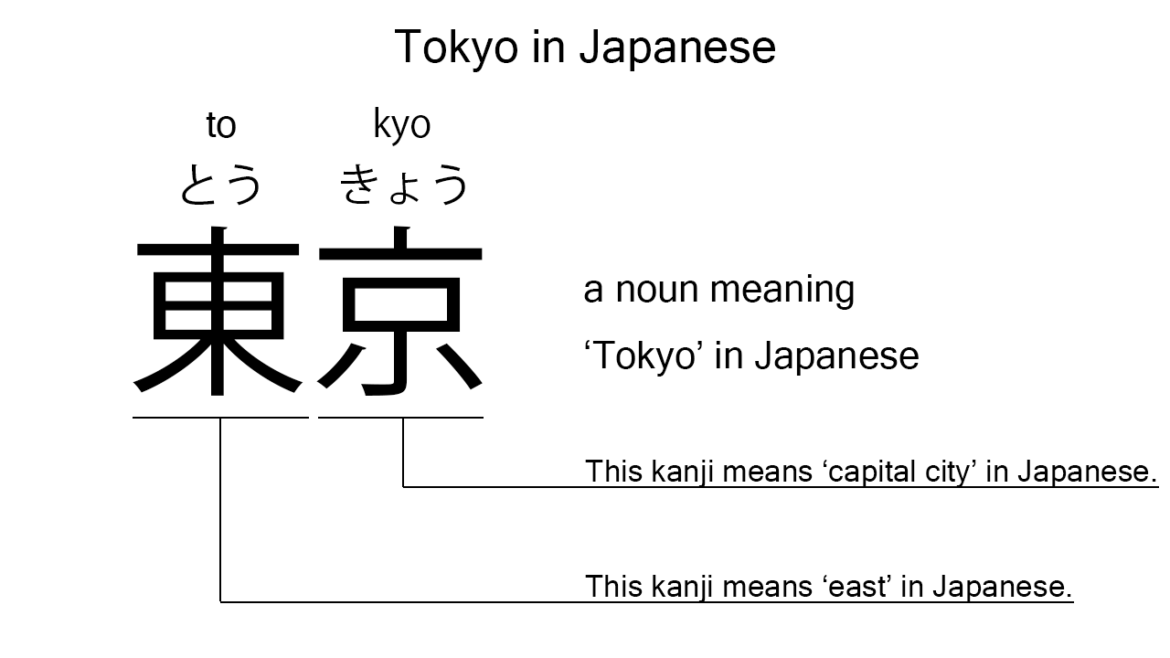 tokyo in kanji