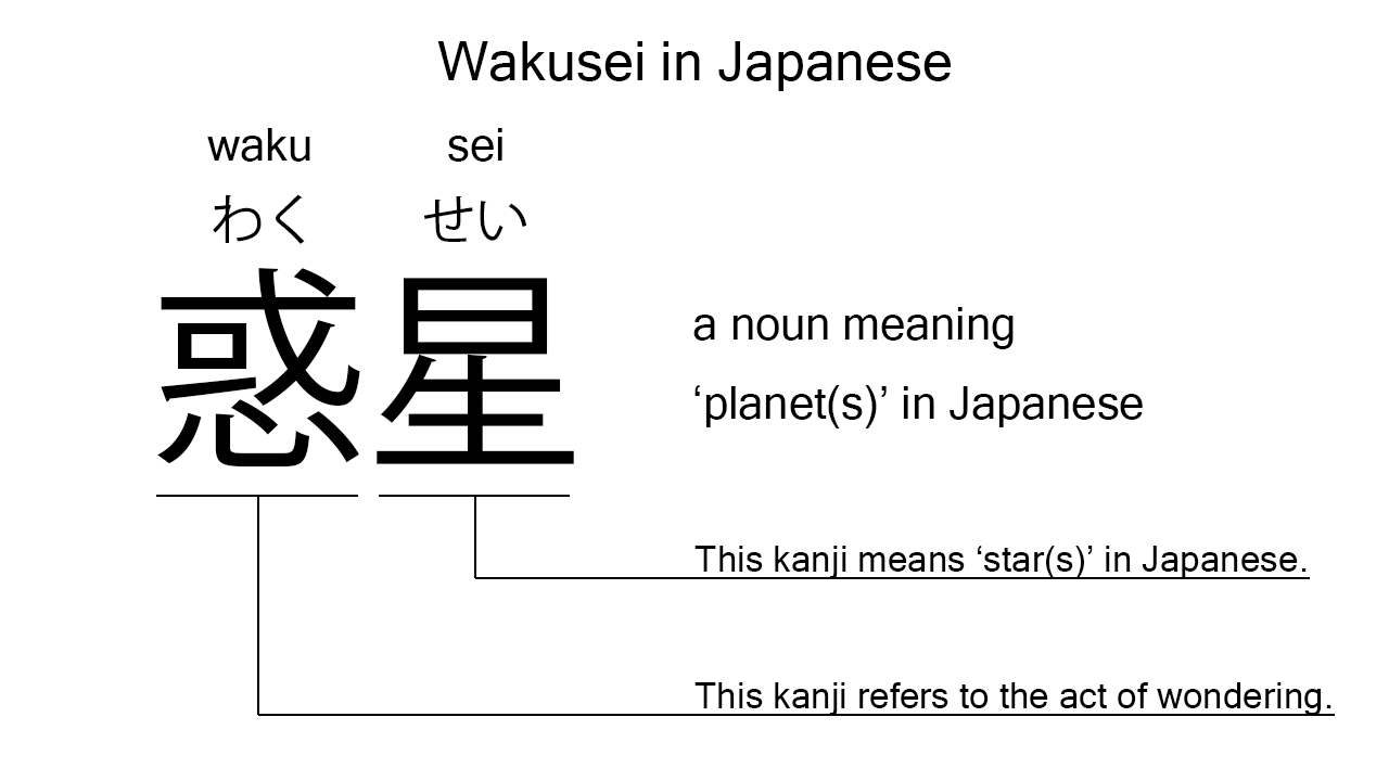 wakusei in japanese