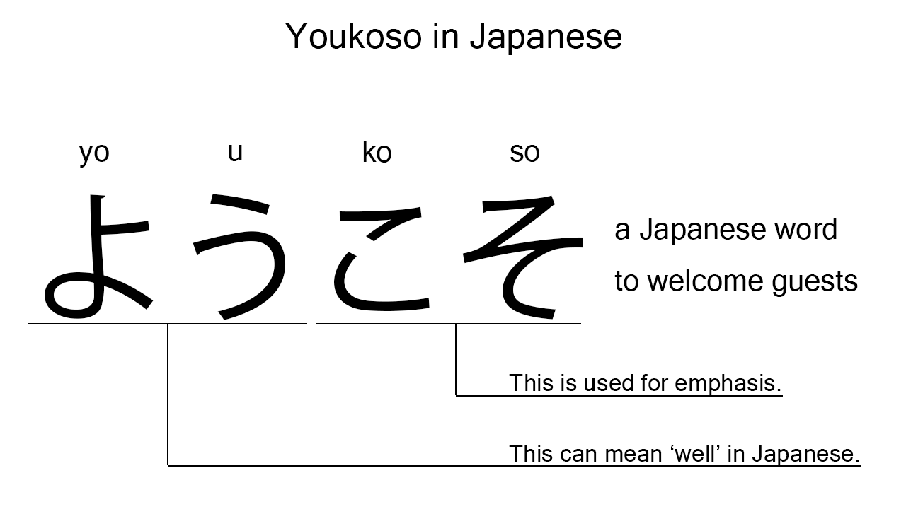 youkoso in japanese
