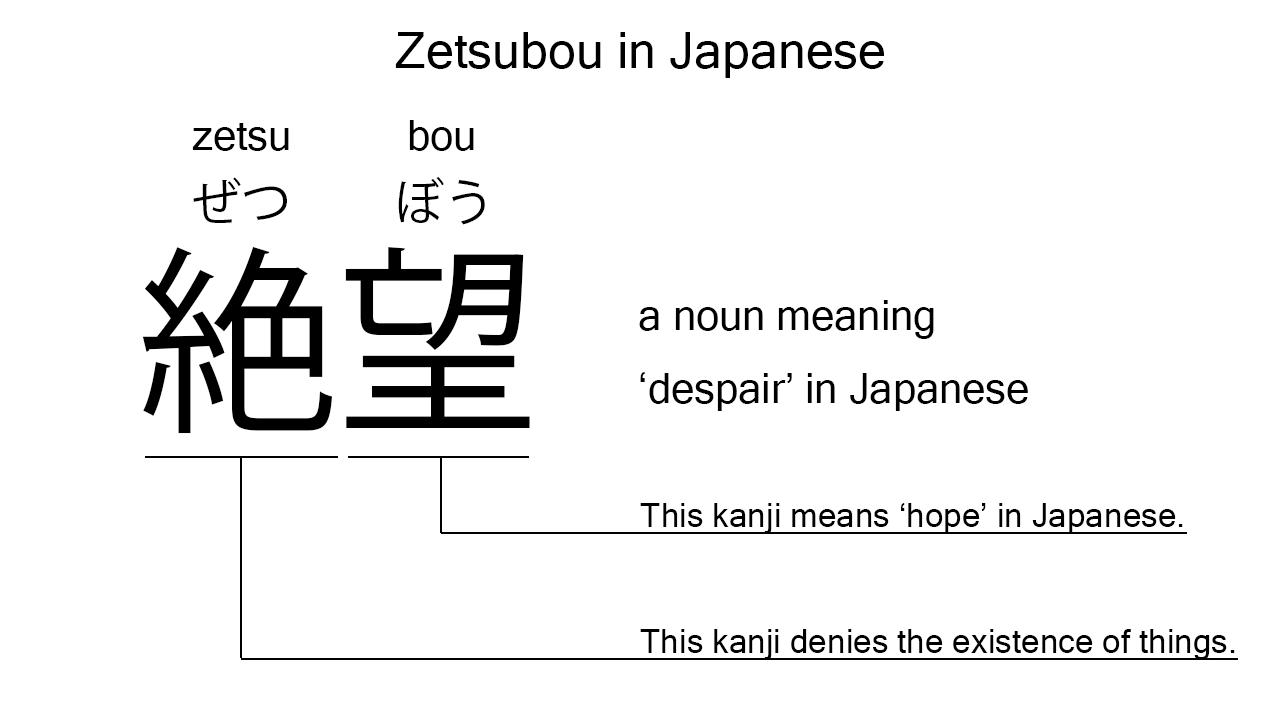 zetsubou in japanese