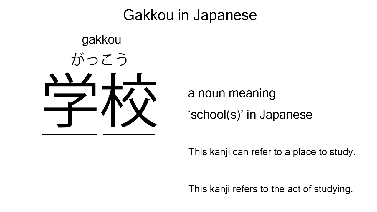 gakkou in kanji