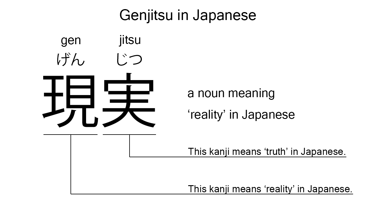 genjitsu in japanese