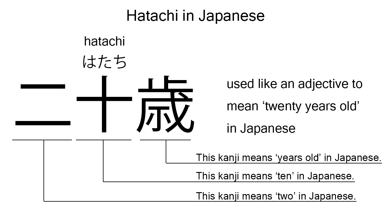 hatachi in japanese