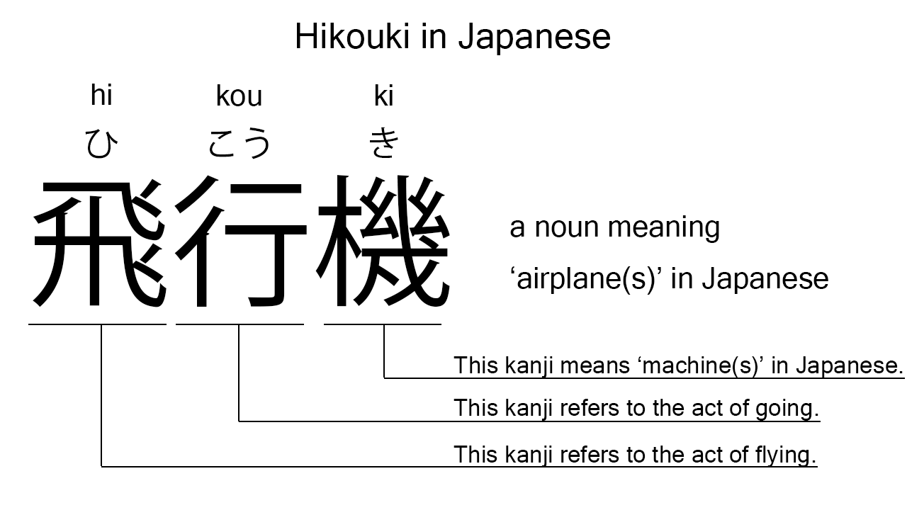 hikouki in japanese