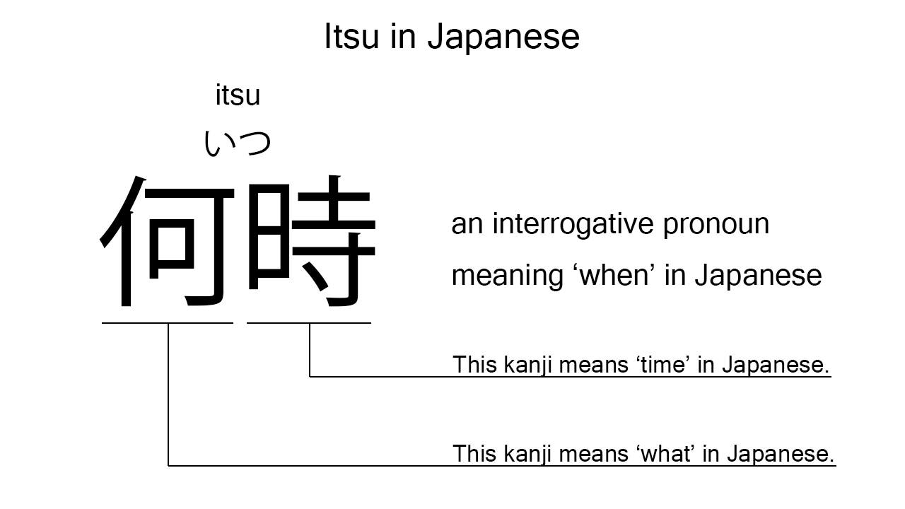 itsu in japanese