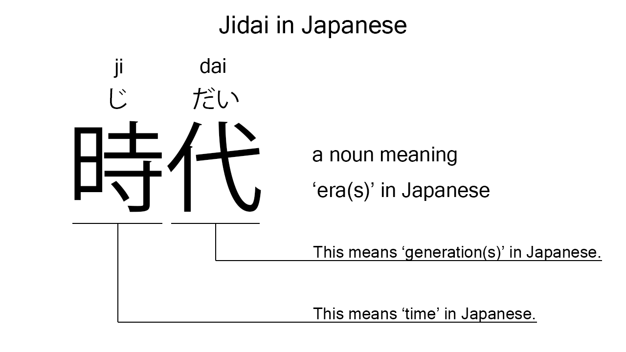jidai in japanese
