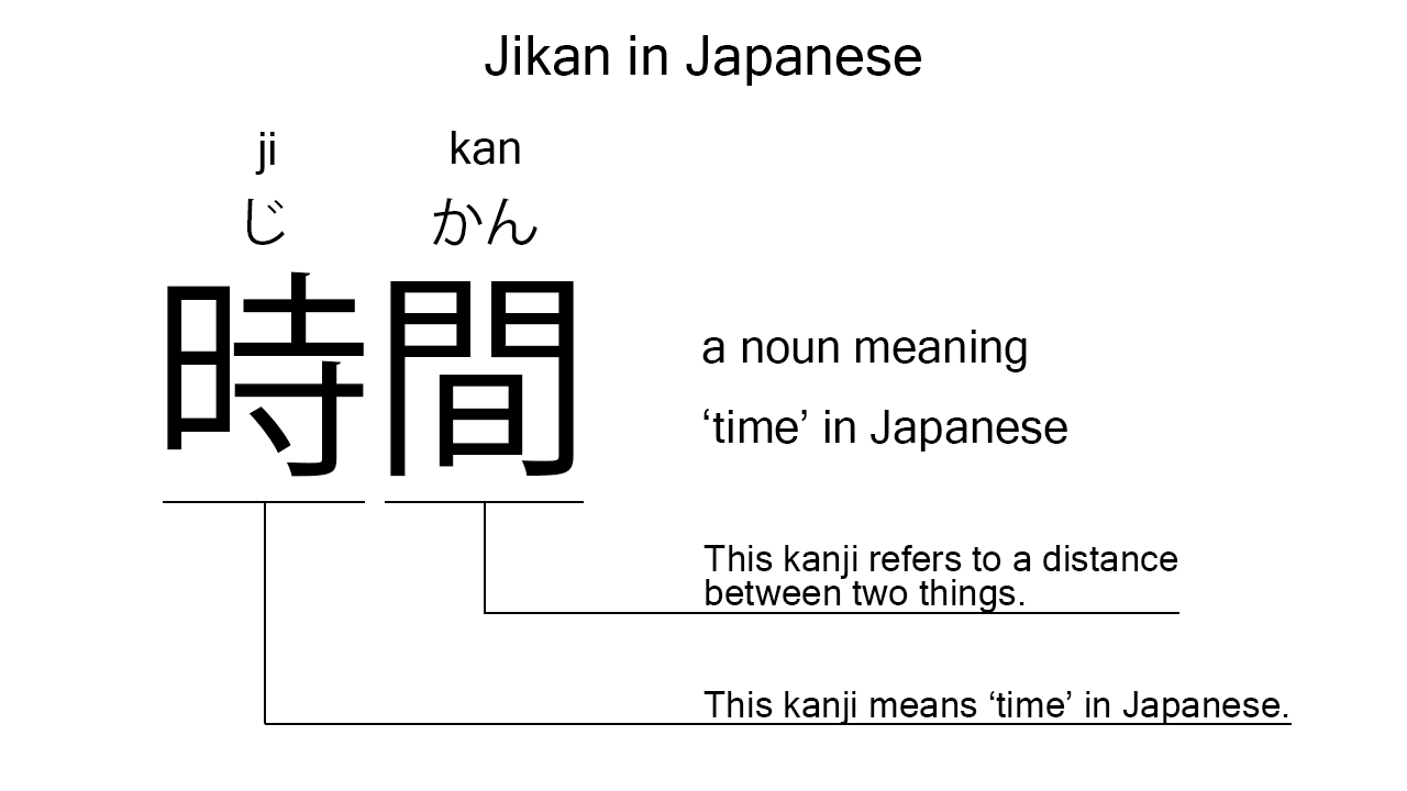 jikan in japanese