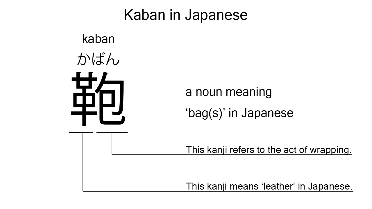 kaban in japanese