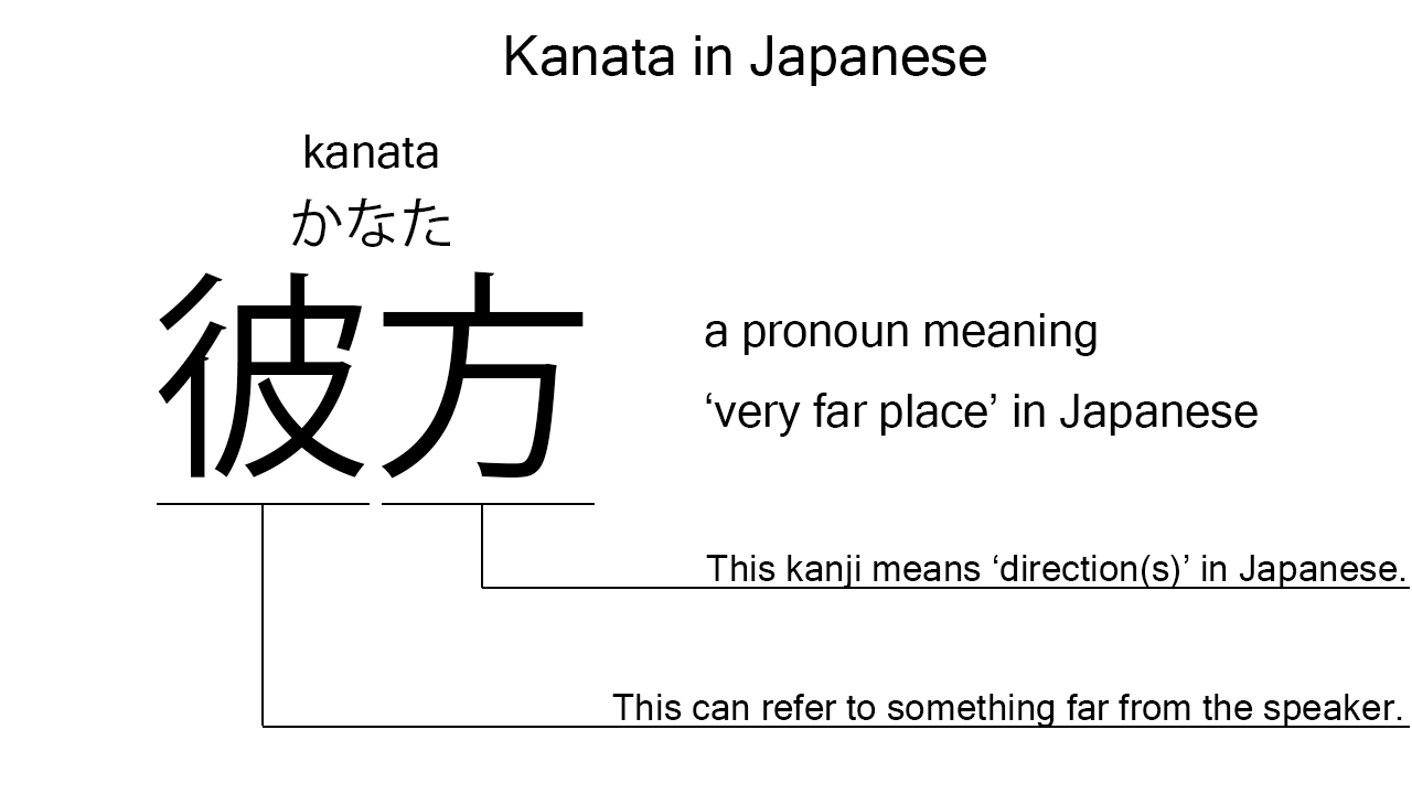 kanata in japanese