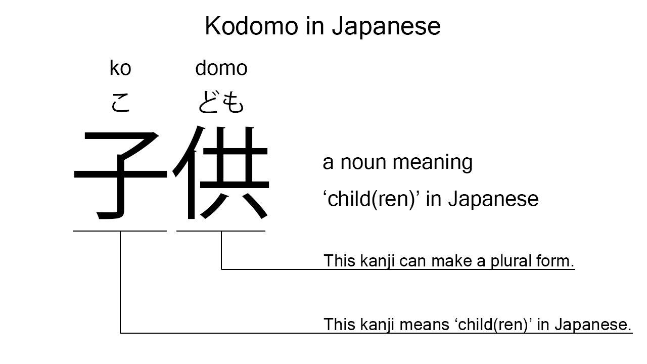kodomo in kanji