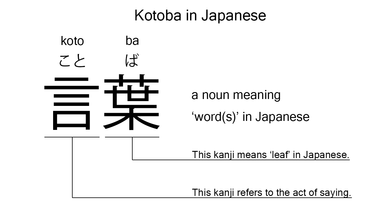 kotoba in japanese