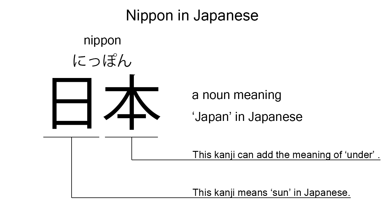 nippon in kanji