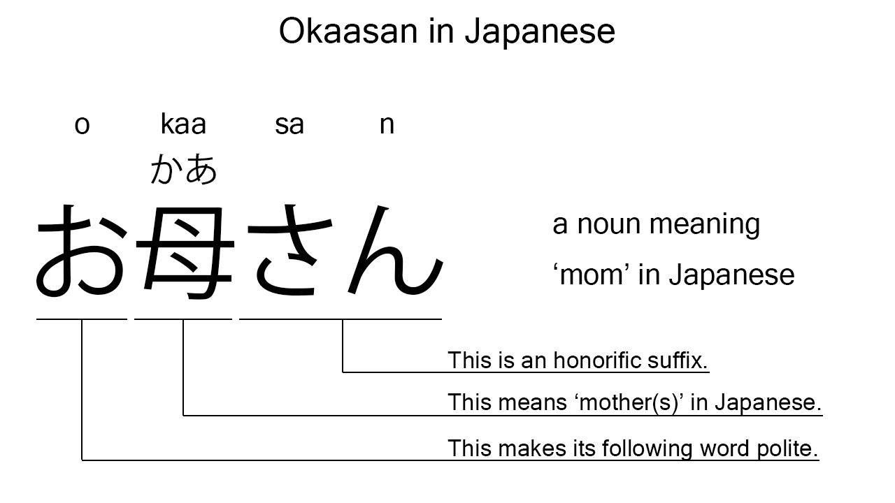 okaasan in japanese