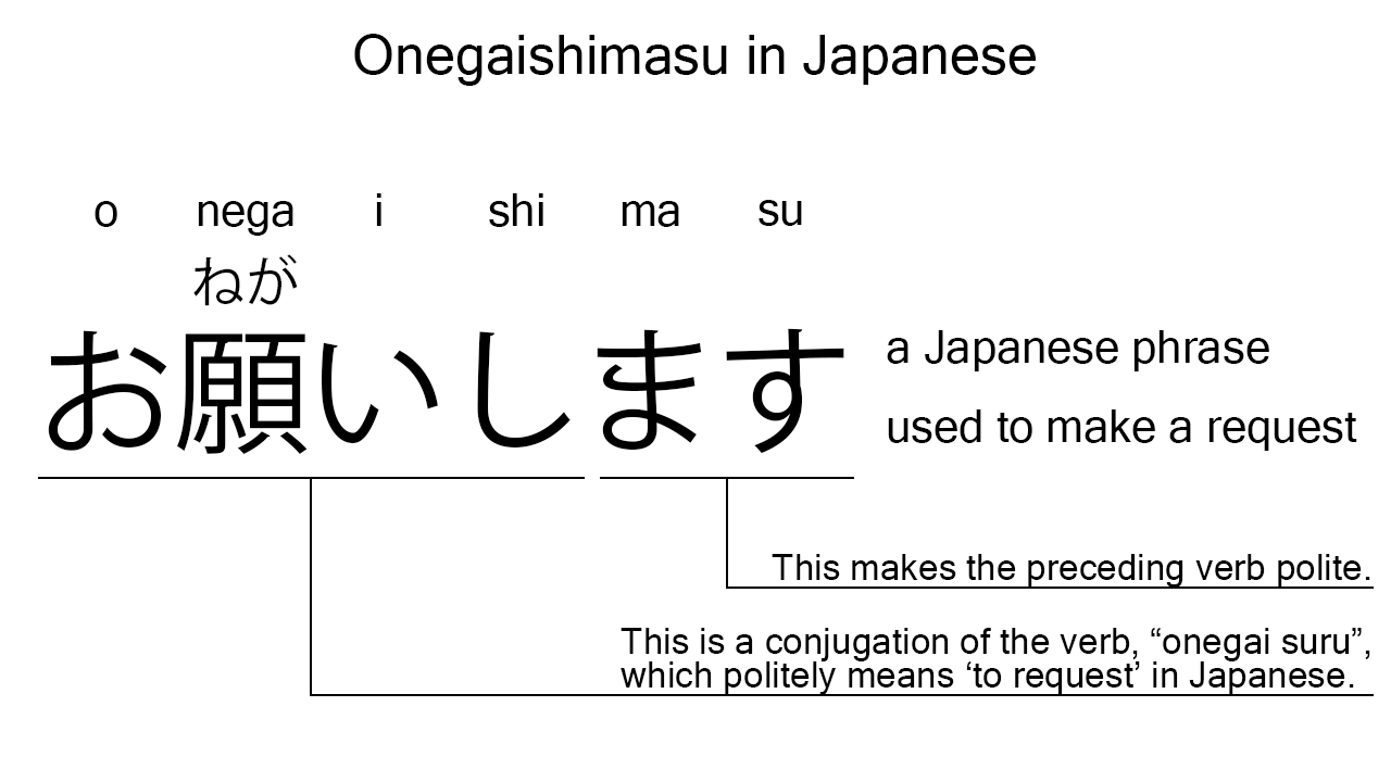 onegaishimasu