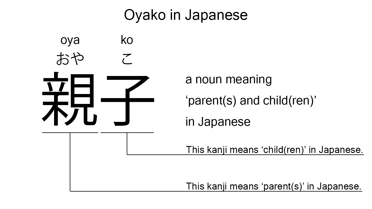 oyako in japanese