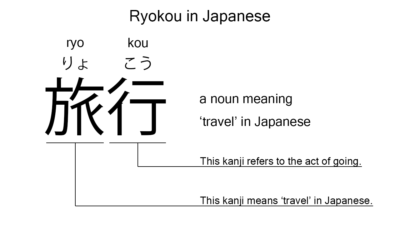 ryokou in japanese